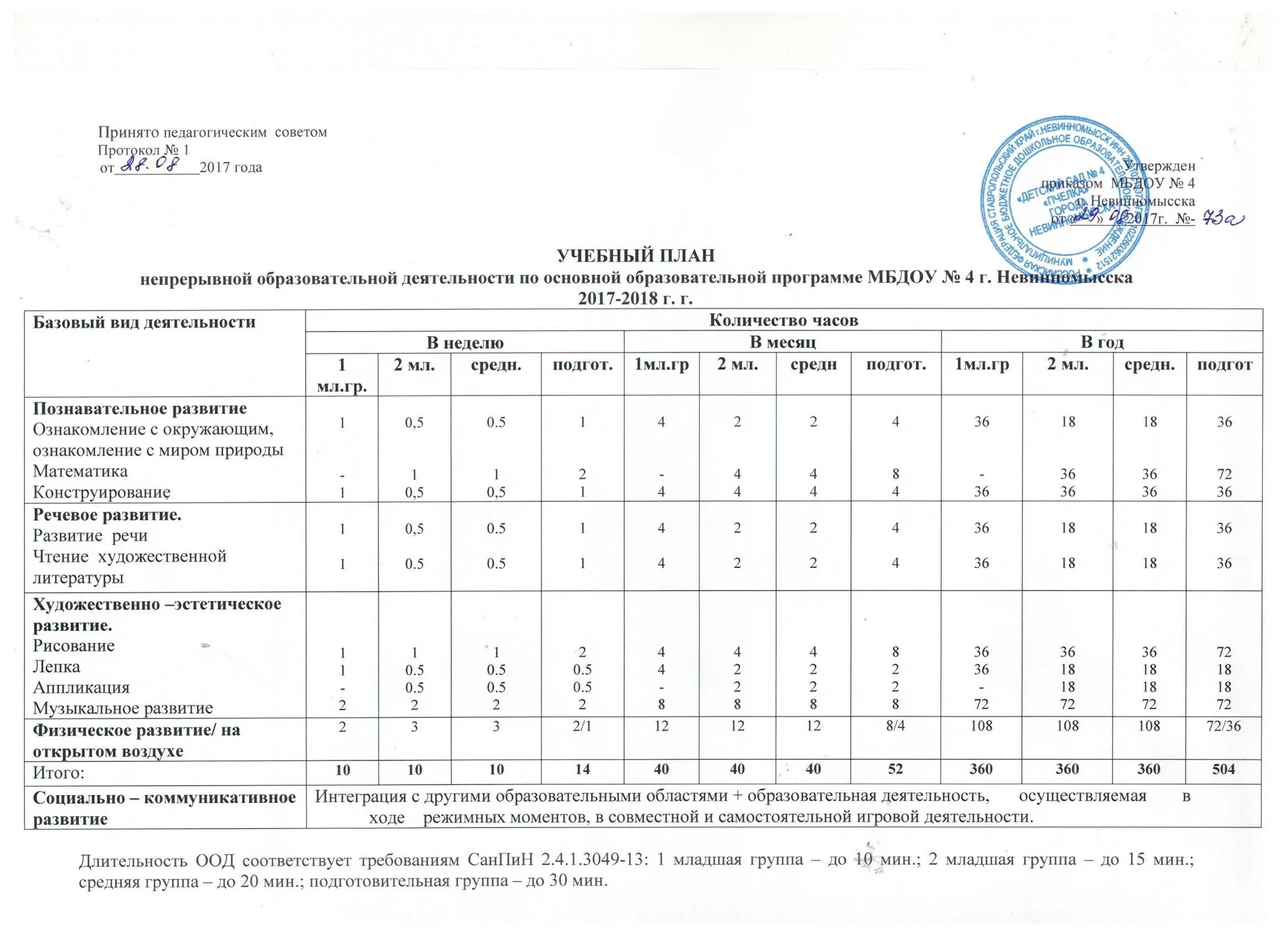 учебный план аооп. план мероприятий на январь. план, 2017. муниципальные программы. план 2017 год.
