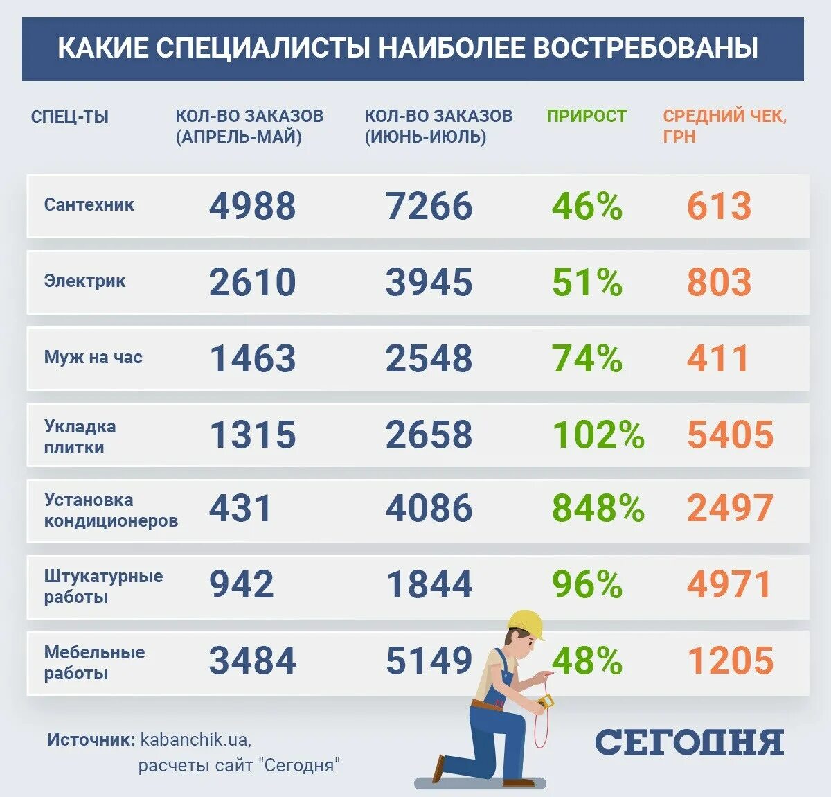 Сколько платят бизнес. Востребованные профессии их заработки. Какие профессии сколько зарабатывают. Подработка сколько платят. Какие профессии сколько зарабатывают в месяц.