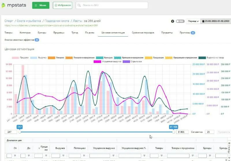 расширение mpstats для браузера. категории товаров mpstat. аналитика маркетплейсов. упущенная выручка mpstats. Mpstats seo ключевые запросы.