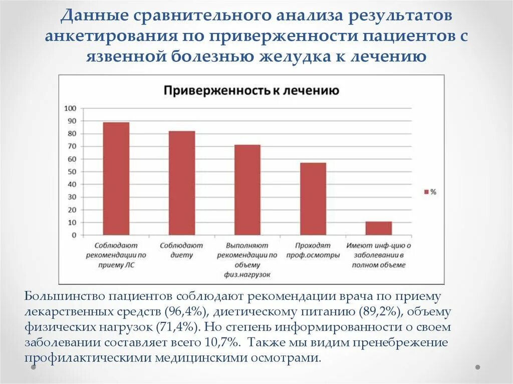 Анкета для пациентов с язвенной болезнью желудка. Анкетирование для больных язвенной болезнью. Анализ результатов опроса. Статистика заболеваемости язвенной болезнью желудка. Данной группы пациентов в