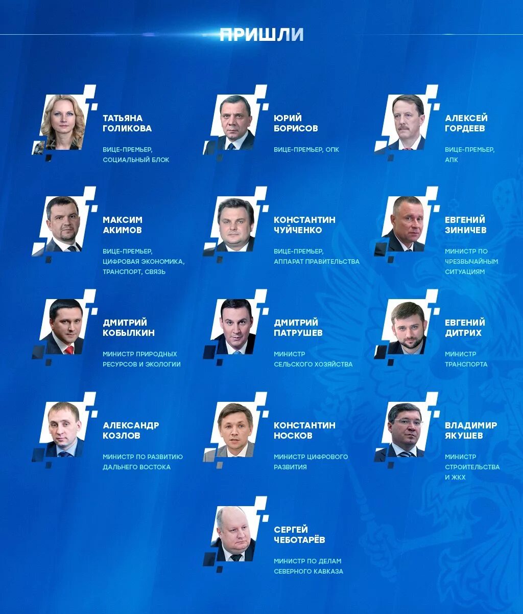 состав правительства. структура правительства москвы 2020. структура правительства рф. правительство москвы фамилии. состав кабинета министров рф 2022.