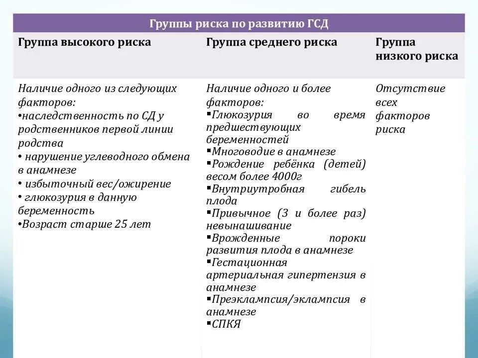 Меню при гестационном диабете при беременности. Гсд диета 9 при беременности. продукты при гестационном диабете при беременности. 9 диета при беременности гестационном сахарном диабете. диета 9 при гсд у беременных.