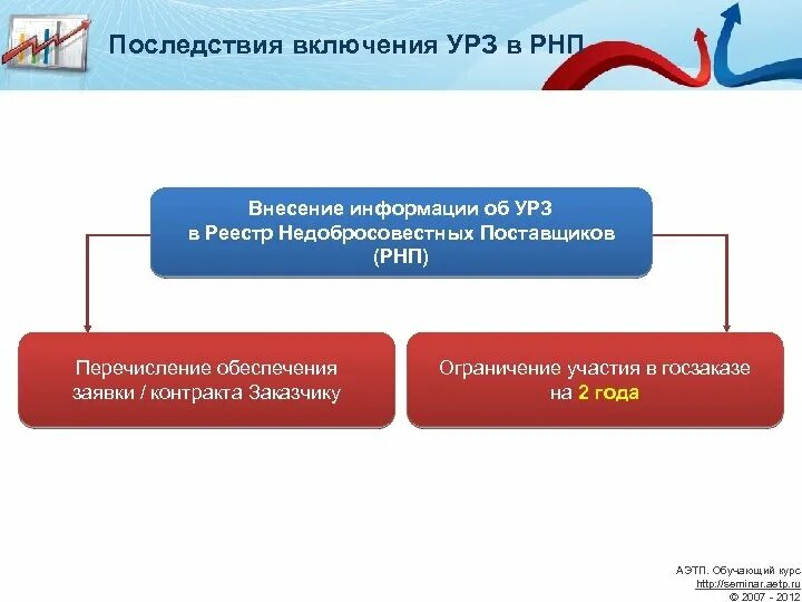 Рнп турция. Последствия включения в РНП. Реестр недобросовестных поставщиков. В реестре недобросовестных поставщиков включаются сведения. РНП.