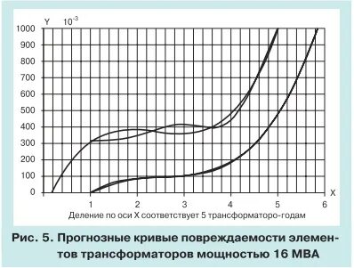 16 мощность