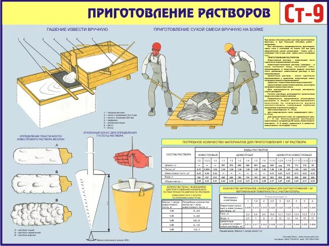 Какой раствор нужен для кладки кирпича. Цементно-песчаный раствор пропорции для кладки. Соотношение песка и цемента для кладки кирпича. Цементный раствор пропорции для кладки. Смесь для кладки кирпича пропорции песка и цемента.