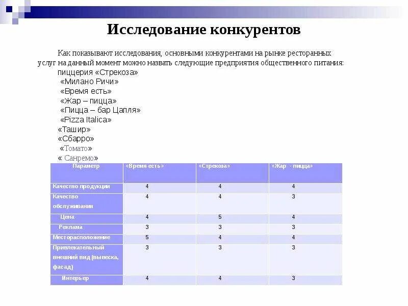 Тест исследования функции. Конкуренты пиццерии. Исследование конкурентов в HR как называется. Изучения конкурентов в НПК. Ключевая активность пиццерии.