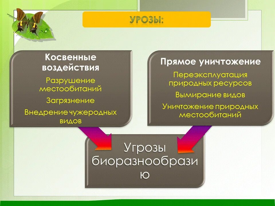 Прямые и косвенные опасности. Косвенная борьба примеры. Косвенные угрозы