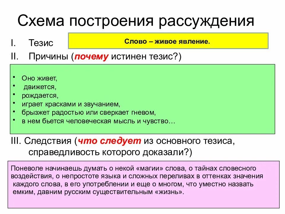 Составление текста рассуждения по таблице. Построение текста рассуждения. схема построения рассуждения. схема построения текста рассуждения. схема построения тезиса.