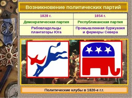 Партийная система австрии в 19 веке