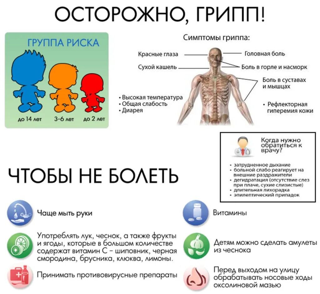 Классный час профилактика гриппа и орви. Осторожно грипп. осторожно грипп памятка. осторожно грипп и орви. плакат осторожно грипп.