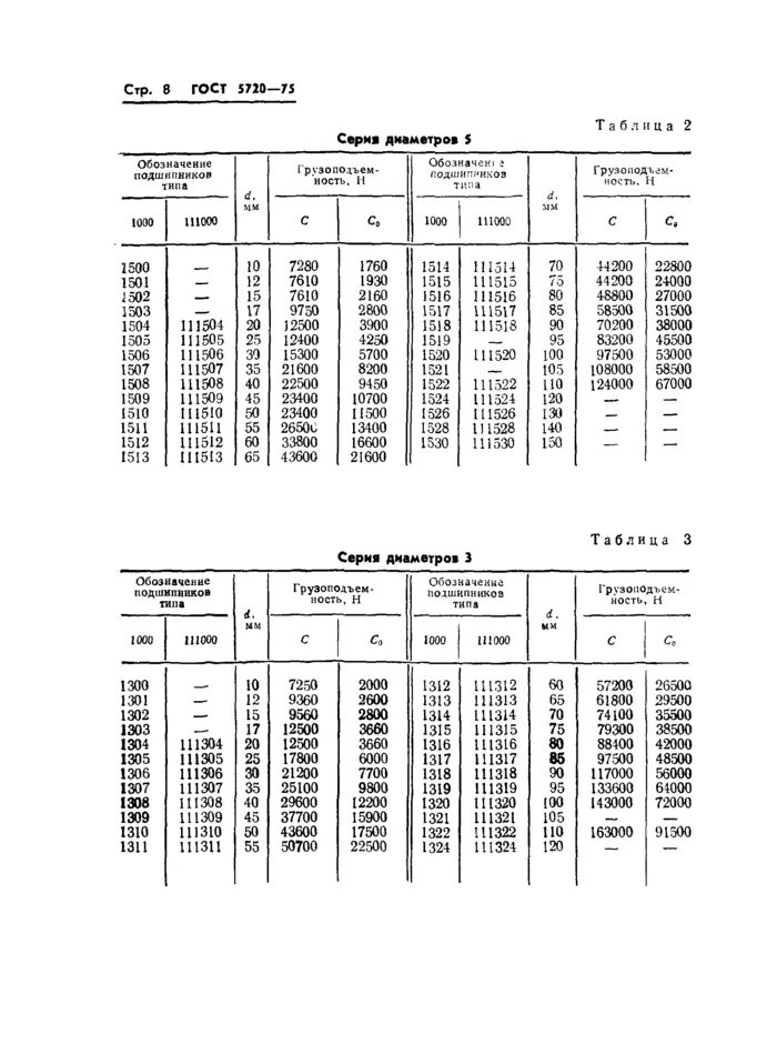 Гост 1508. Подшипник 1216 ГОСТ 5720-75. Шариковые подшипники ГОСТ 5720 51. Подшипник 1311 ГОСТ 5720-75. Подшипник 1316 ГОСТ 28428-90.