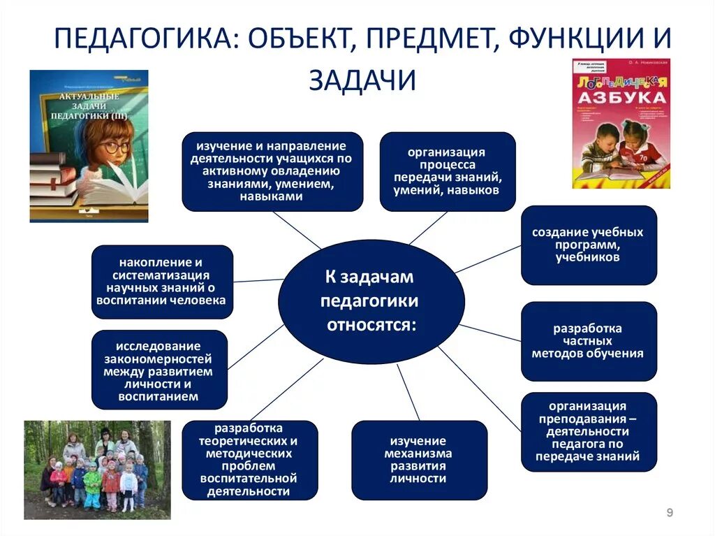 Цель педагогической методики. Предмет и задачи педагогики. Объект предмет функции и задачи педагогики. Предмет педагогической задачи. Объект, предмет, задачи и функции педагогической науки.