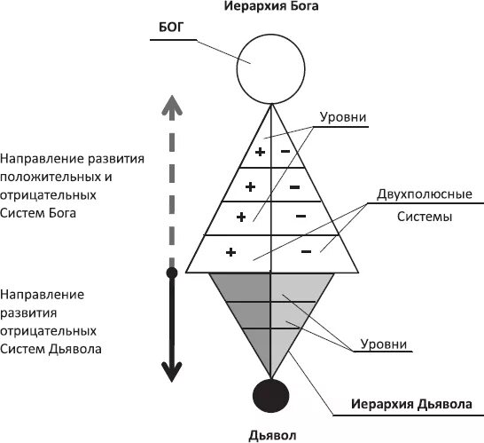 Система иерархии законов