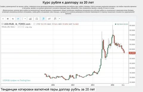 Сегодняшний курс рубля манатах