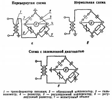 Тангенс трансформатора
