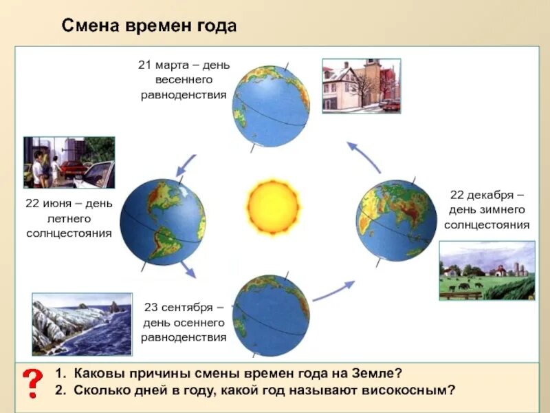 Влияние смены времен. Смена времен года. Причина смены времен года. Объясните смену времен года. День летнего равноденствия.