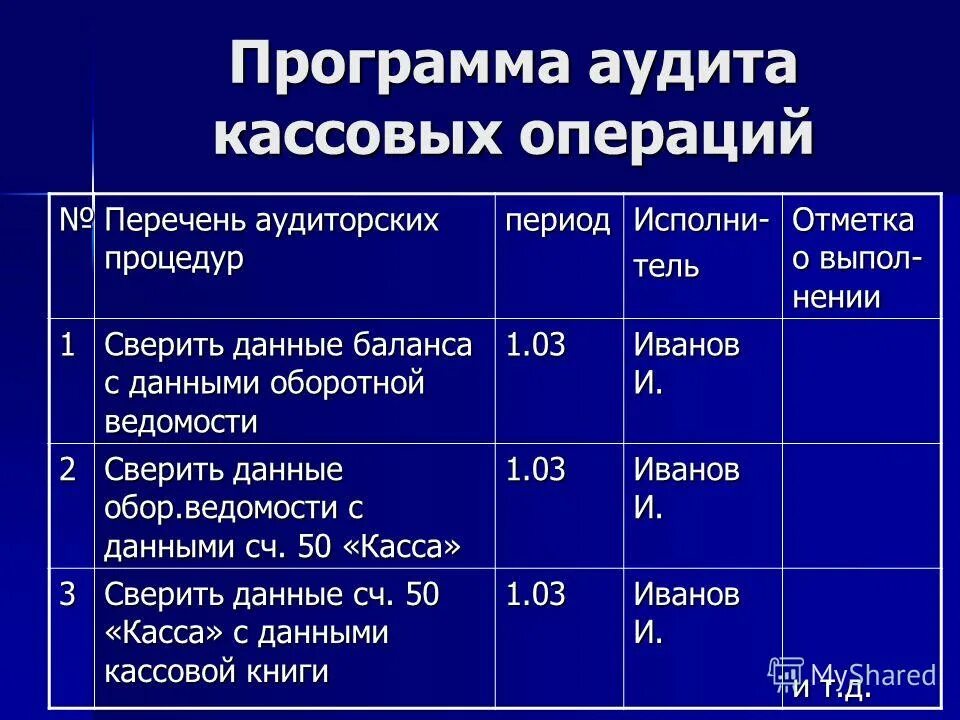 Программа аудита кассовых операций. План аудиторской проверки кассовых операций. План проведения ревизии кассовых операций.. Программа аудиторской проверки кассовых операций.