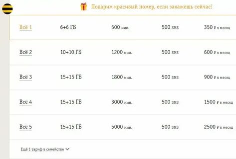 Билайн тарифы нижний новгород интернет