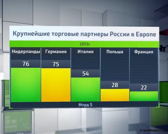 Россия торговля с европой. Торговые партнеры России. Торговые партнеры России 2020. Крупнейшие партнеры России. Товарооборот между ЕС И Россией.