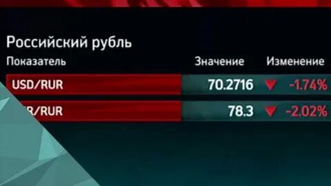 Рбк курсы валют спб