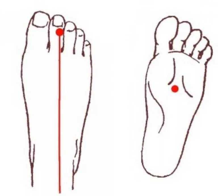 Точки на стопе. Точка на стопе от давления. Точки на ногах для снижения давления. Почему болит палец на правой ноге