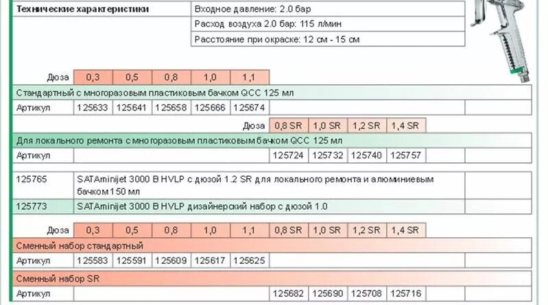 Расход краскопульта воздух. Краскопульт сата характеристики. Краскопульт технические характеристики. Расход воздуха краскопульта. Потребление воздуха краскопультом.