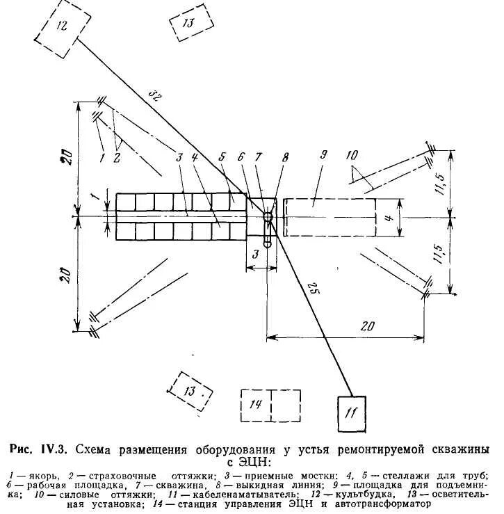 Размещение агрегата