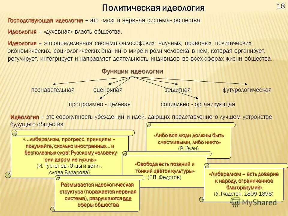 Идеология и направление политики