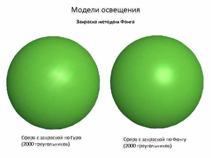 Модели освещения. Модель освещения фонга. закраска фонга. модель освещенности фонга. метод гуро и фонга.