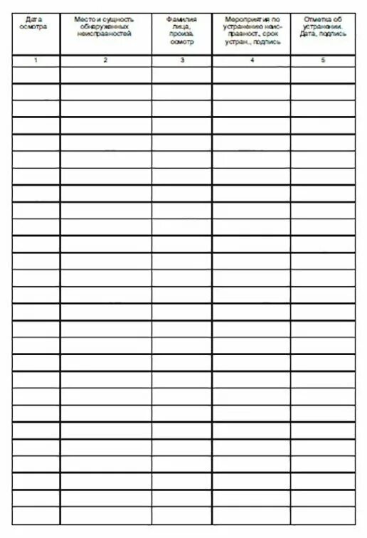 «отчет о профилактических прививках» (форма № 86). форма номер 5 бухгалтерской отчетности таблица. приложения к бухгалтерскому балансу (форма №5). заполнение титульного листа журнала кассира-операциониста. пояснения к бухгалтерскому балансу и отчету о прибылях и убытках.