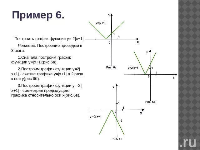 Линейная функция с модулем. Функция y=модуль x-2. график модуль икс. график функции f модуль x. функция х в модуле.