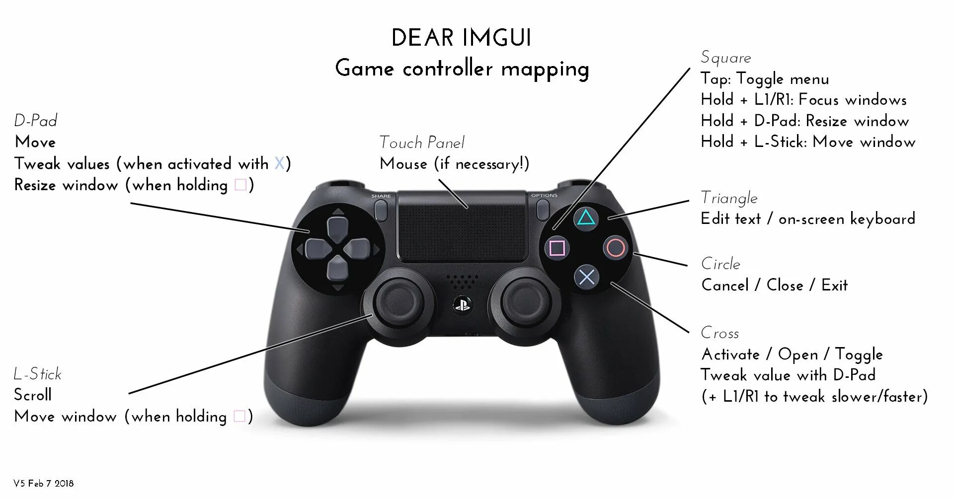 Приложение для дуалшок 4. Dualshock 4 pro controller с клавиатурой. ps2 gamepad раскладка. клавиатура для дуалшок 3. rs на джойстике ps4.