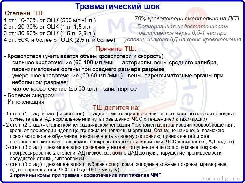 Карта вызова шок. Степени тяжести травматического шока таблица. Фазы и степени травматического шока. Травматический ШОК 2 степени тяжести. Травматический ШОК 3 степени тяжести.