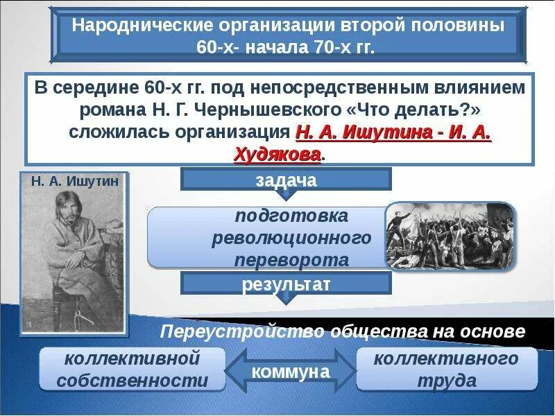 Народнические организации. Народнические организации второй половины 60-х начала 70-х гг таблица. Народничество организации 60-х. Революционное народничество. Складывание революционной традиции в россии