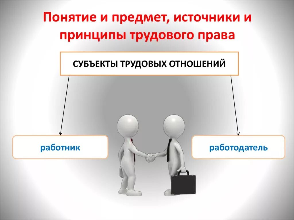 Субъекты иных правоотношений. Субъекты трудовых правоотношений. Субъекты и объекты трудовых правоотношений. Субъекты трудовых правоотношений схема. Трудовое право субъекты правоотношений.