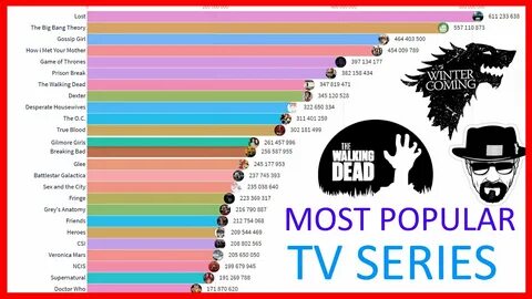 Most views перевод