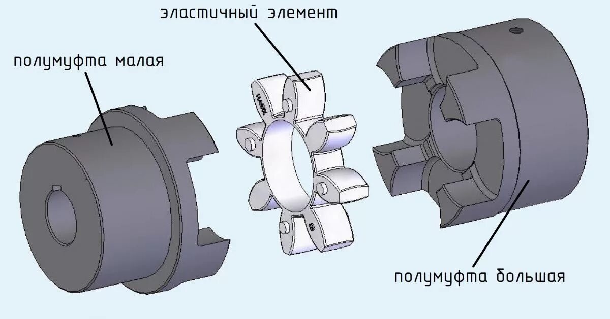 Соединение муфт насосов. Муфта кулачковая Rotex 24. Муфта Rotex 38 чертеж. Муфта кулачковая эластичная phe l050hub SKF. Муфта привода вала ППР 150.