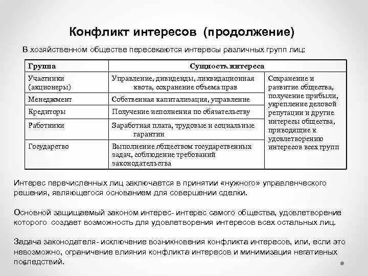 Исключение из хозяйственного общества. Исключение из хозяйственного общества