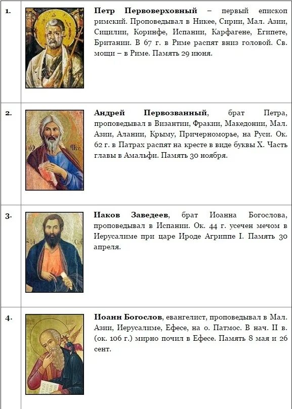 Количество апостолов. Имена 12 апостолов Иисуса Христа. 12 Учеников Иисуса Христа имена. Ученики Христа имена апостолов. Апостолы Иисуса Христа имена список.