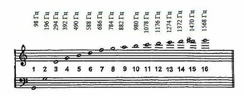 Нота ля 440