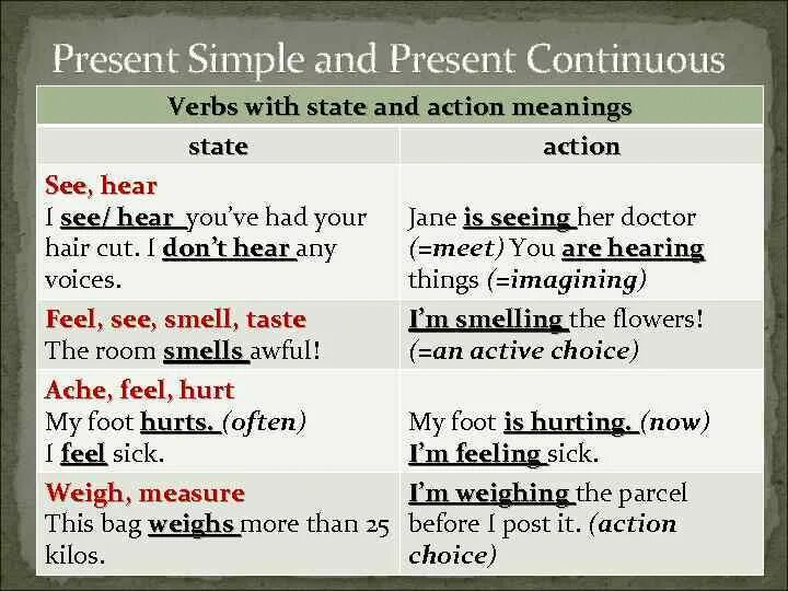 Глаголы в present Continuous. Употребление глаголов в present Continuous. Глагол see в презент континиус. See в present Continuous.