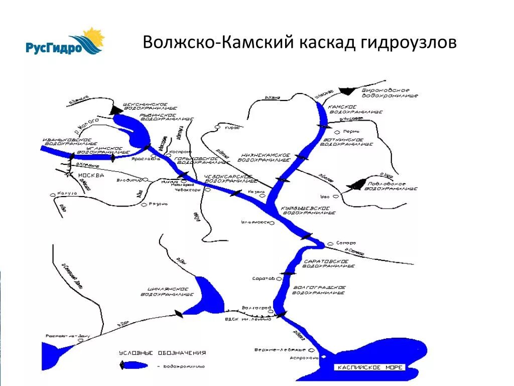 Волга вода путь. Волжско-Камский Каскад ГЭС В Поволжье. Волжско-Камский бассейн реки. Волжско-Камский Каскад ГЭС схема. Волго Камский бассейн реки.