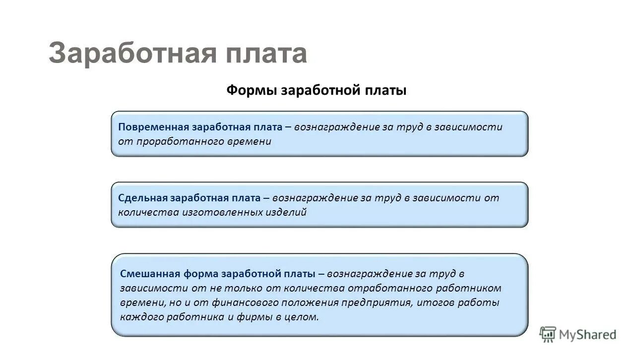 Проверочная работа по теме безработица