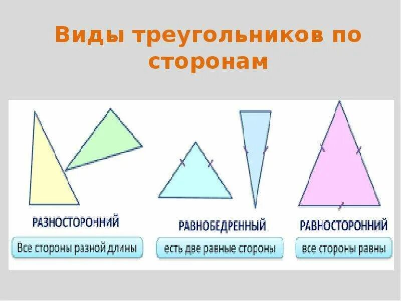 Виды треугольников по длине сторон 3 класс. Виды треугольников. Треугольники виды треугольников. Типы треугольников по сторонам. Треугольники разной формы.