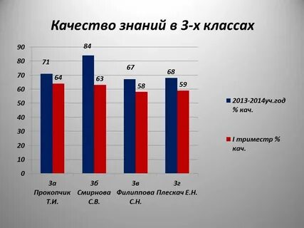 2014 учебный год