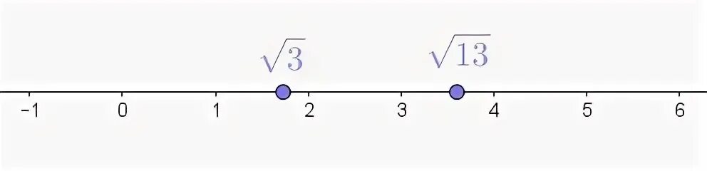 Отметьте на координатной прямой 8 корень 2