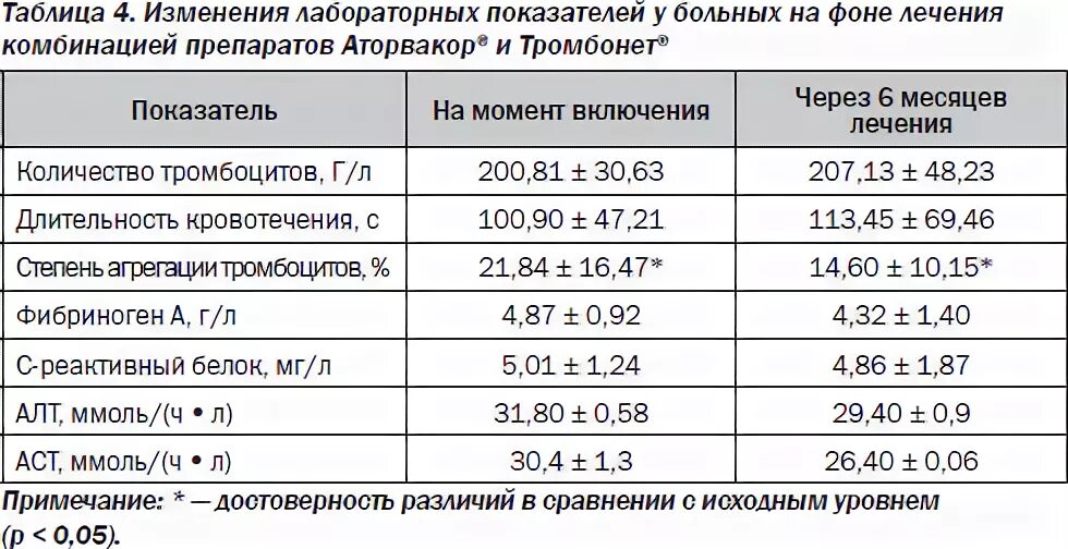 Норма трансаминазы в крови. Показатели трансаминазы норма. Трансаминаза анализ крови норма. Трансаминаза норма у женщин.