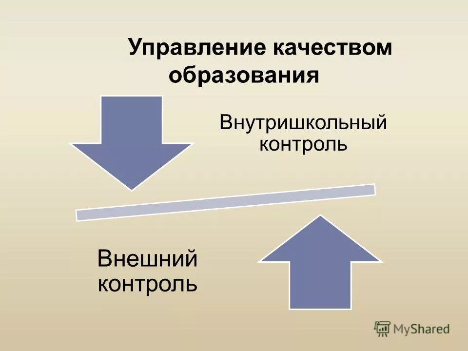 Внешний мониторинг качества образования. Мониторинг качества образования. Педагогический мониторинг качества образования. Мониторинг качества образования. Внешний мониторинг качества образования.