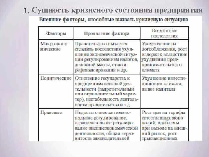 Факторов на состояние организации. Факторы кризиса предприятия. Внешние и внутренние факторы кризиса организации. Внешние кризисные ситуации в организаций торговли. Потенциальные кризисные ситуации организаций торговли.