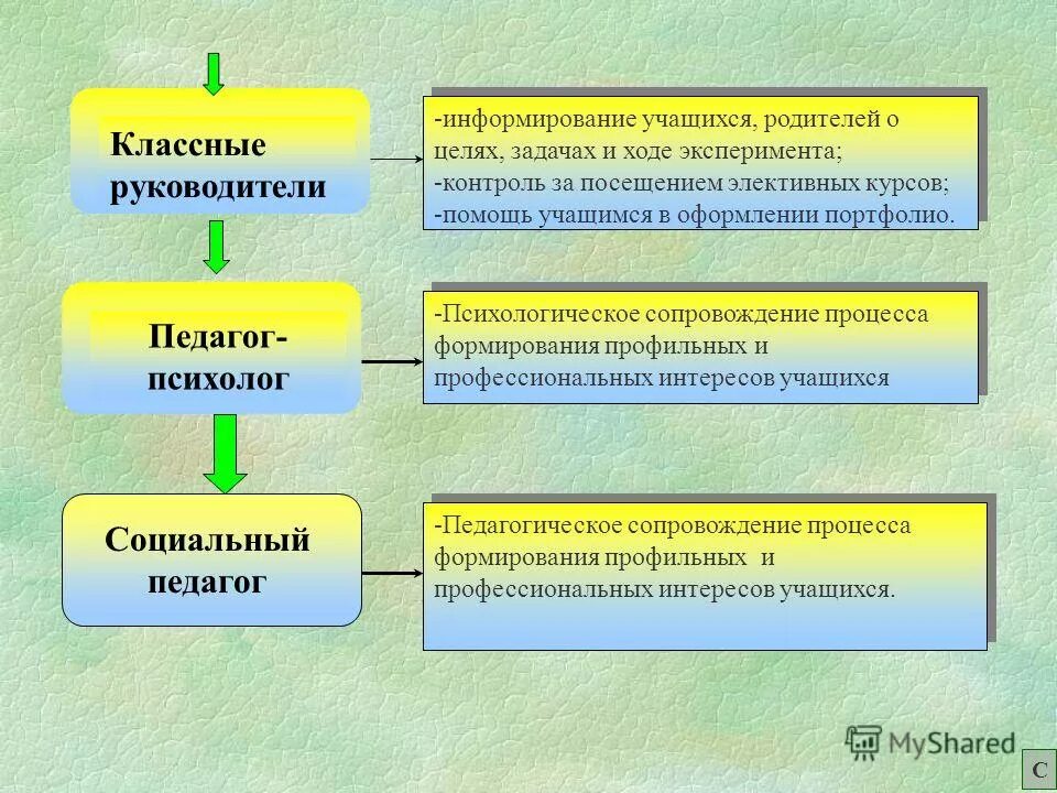Организация дистанционного обучения. Уведомление родителям. Информационное содержание сайта это. Информирование в школе. Информирование родителей обучающихся.